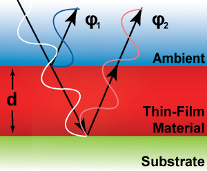 SPECTRAL REFLECTANCE