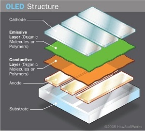 OLED Thickness Measurement